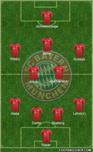 FC Bayern München Formation 2014