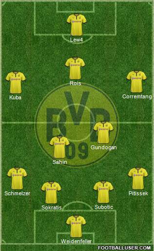 Borussia Dortmund Formation 2014