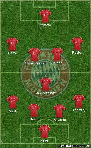 FC Bayern München Formation 2014