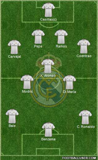Real Madrid C.F. Formation 2014