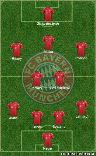 FC Bayern München Formation 2014
