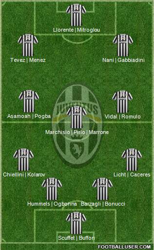 Juventus Formation 2014