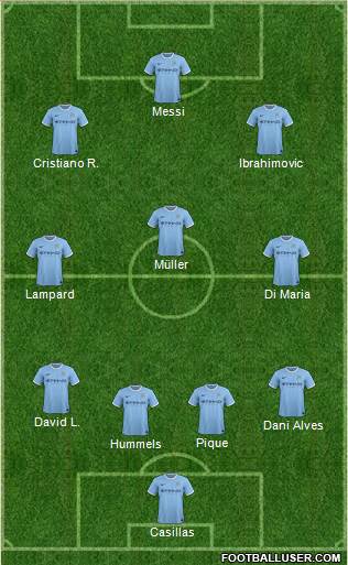 Manchester City Formation 2014