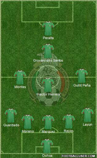 Mexico Formation 2014