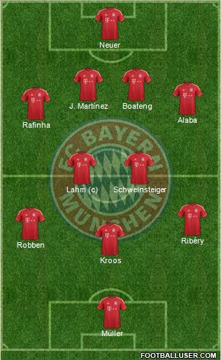 FC Bayern München Formation 2014