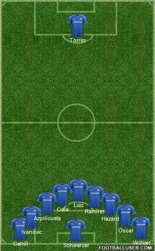 Chelsea Formation 2014