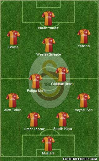 Galatasaray SK Formation 2014