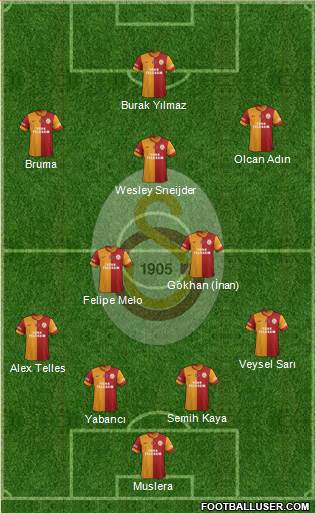 Galatasaray SK Formation 2014