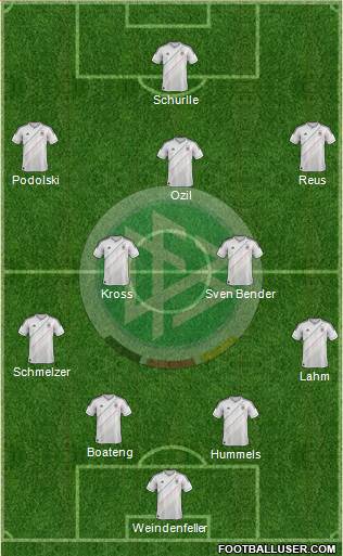 Germany Formation 2014