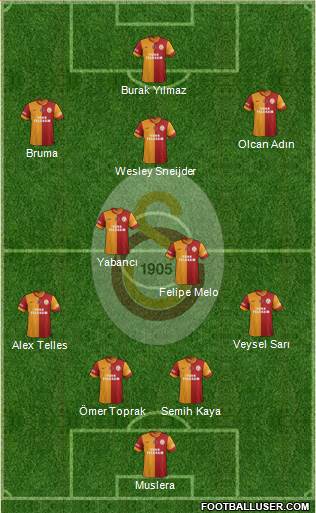 Galatasaray SK Formation 2014