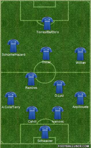 Chelsea Formation 2014