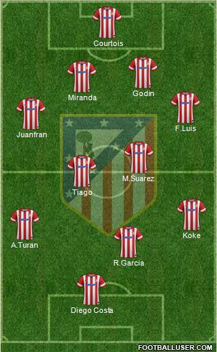 Atlético Madrid B Formation 2014