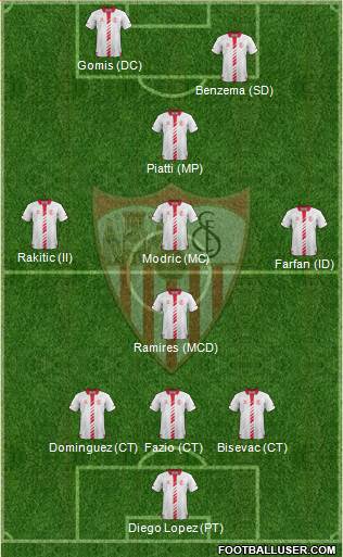 Sevilla F.C., S.A.D. Formation 2014