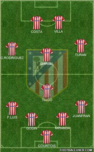 Atlético Madrid B Formation 2014