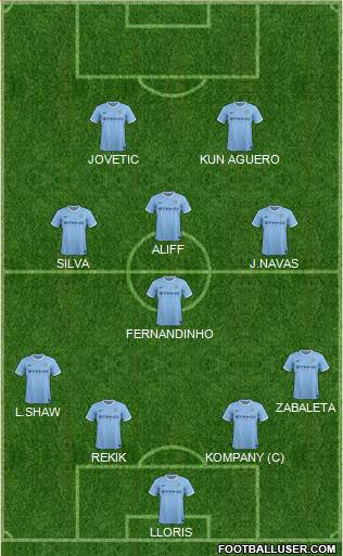Manchester City Formation 2014