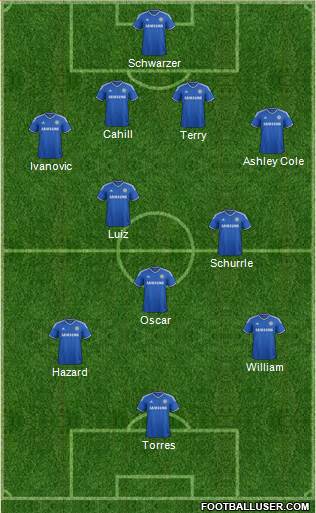 Chelsea Formation 2014