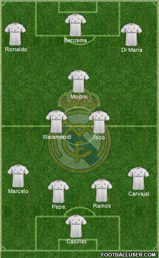 Real Madrid C.F. Formation 2014