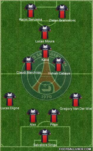 Paris Saint-Germain Formation 2014