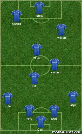Chelsea Formation 2014