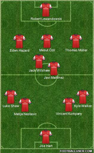 Arsenal Formation 2014
