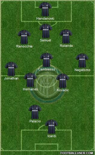 F.C. Internazionale Formation 2014