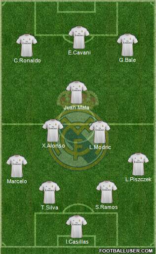 Real Madrid C.F. Formation 2014