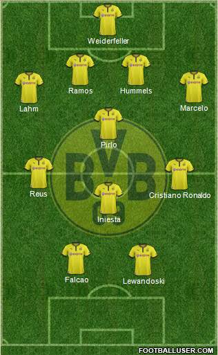 Borussia Dortmund Formation 2014