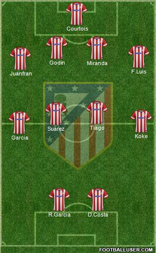 Atlético Madrid B Formation 2014
