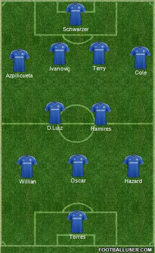 Chelsea Formation 2014