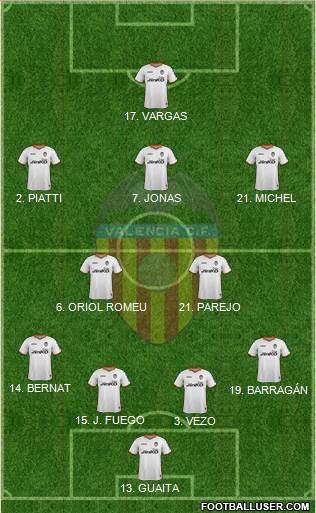 Valencia C.F., S.A.D. Formation 2014