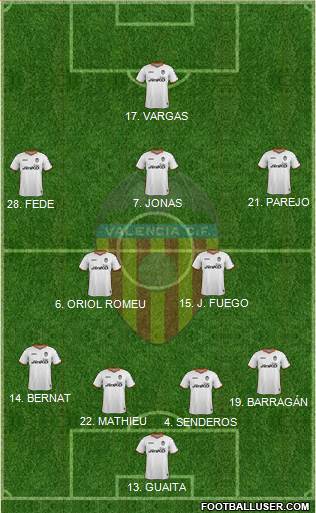 Valencia C.F., S.A.D. Formation 2014