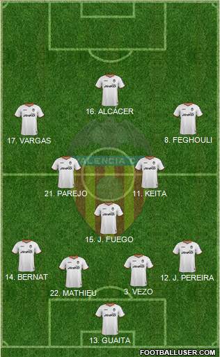 Valencia C.F., S.A.D. Formation 2014