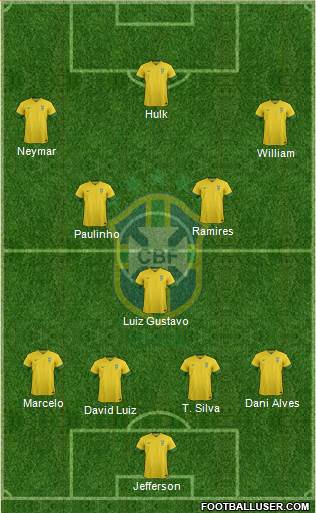 Brazil Formation 2014