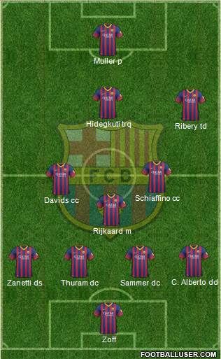 F.C. Barcelona Formation 2014