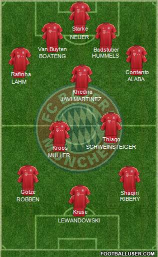 FC Bayern München Formation 2014
