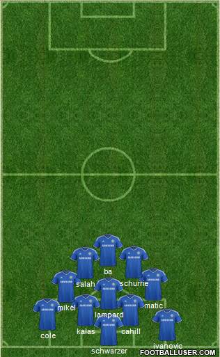 Chelsea Formation 2014