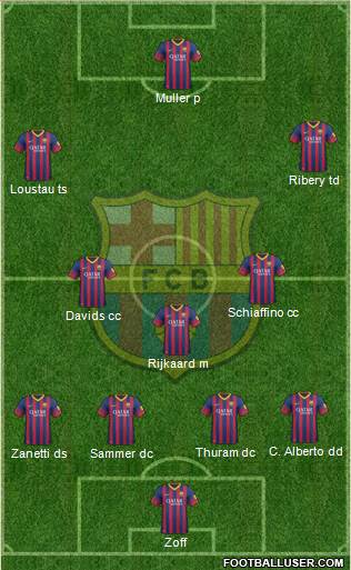 F.C. Barcelona Formation 2014