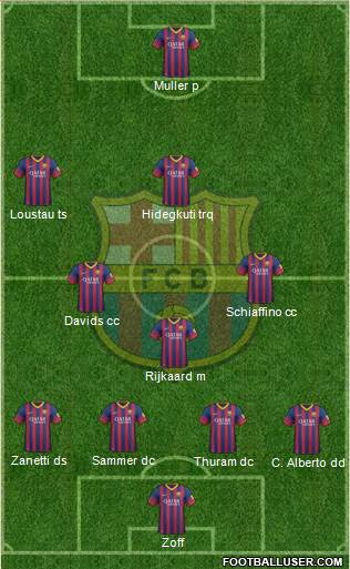F.C. Barcelona Formation 2014