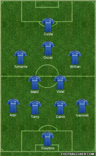 Chelsea Formation 2014