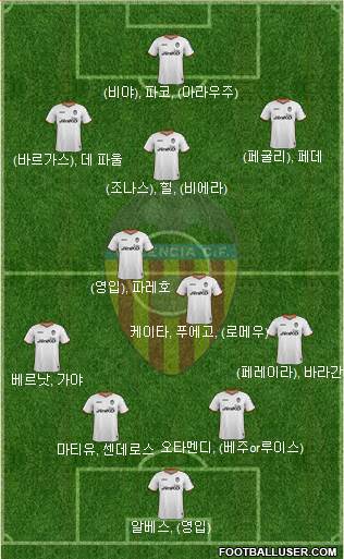 Valencia C.F., S.A.D. Formation 2014