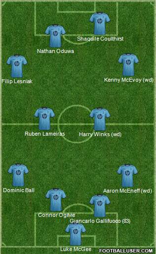 Tottenham Hotspur Formation 2014
