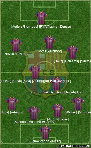F.C. Barcelona Formation 2014