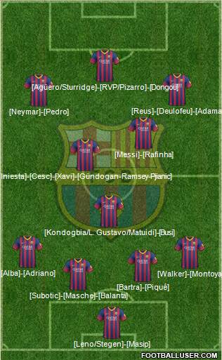 F.C. Barcelona Formation 2014