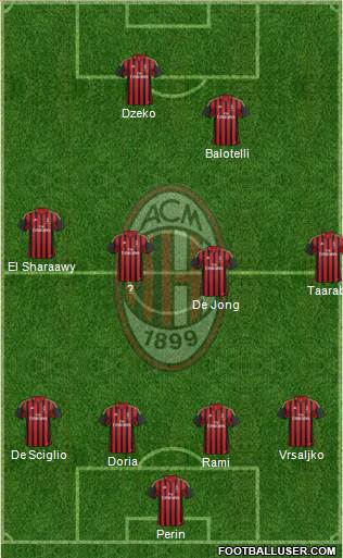 A.C. Milan Formation 2014