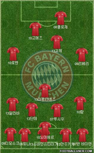 FC Bayern München Formation 2014