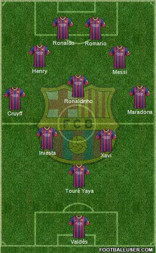 F.C. Barcelona Formation 2014