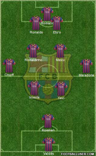 F.C. Barcelona Formation 2014