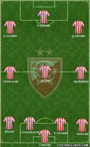 FC Red Star Belgrade Formation 2014