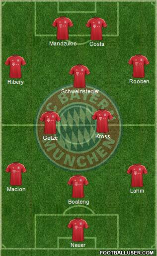FC Bayern München Formation 2014