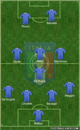 Italy Formation 2014
